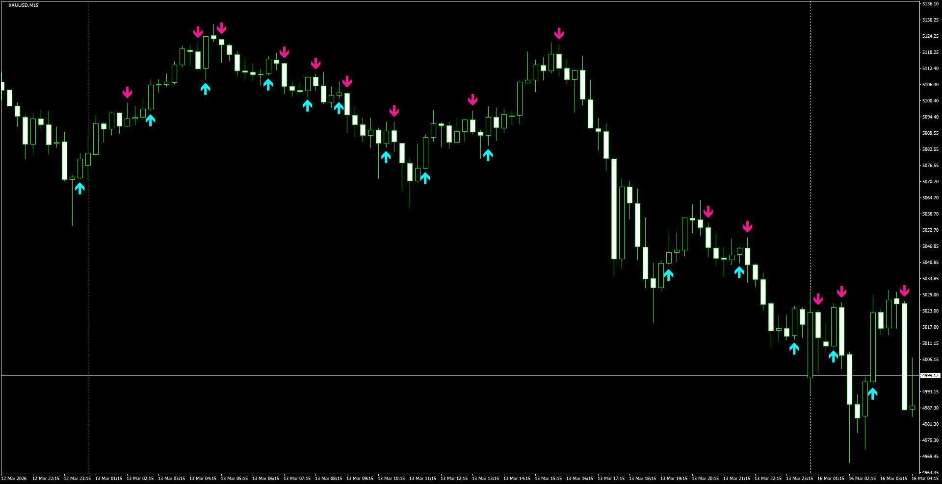 XAUUSD(M15)_2026.03.16_200019.png