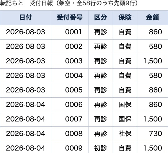 受付日報（架空・58行）.jpg