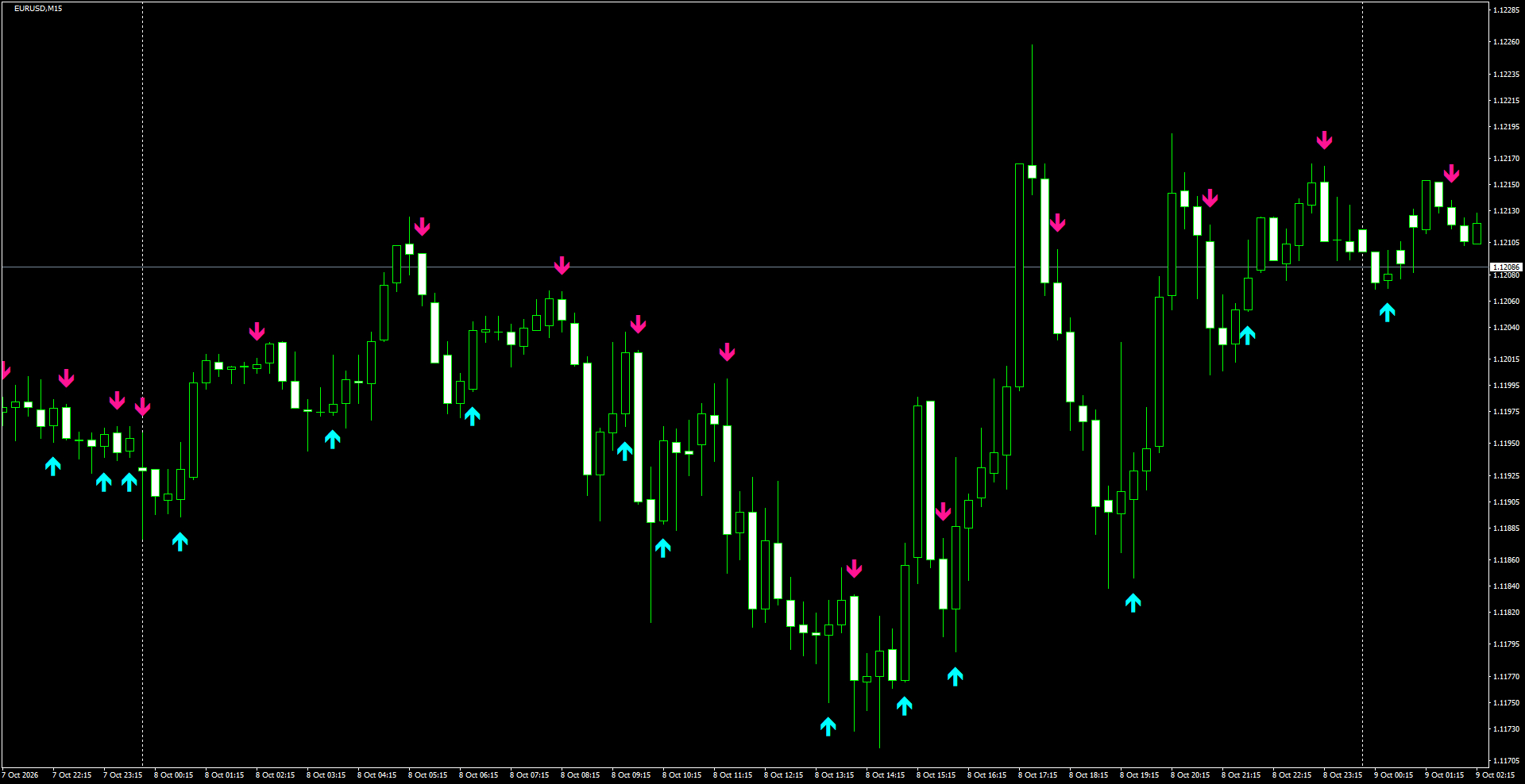 EURUSD(M15)_2026.10.09_201818.png