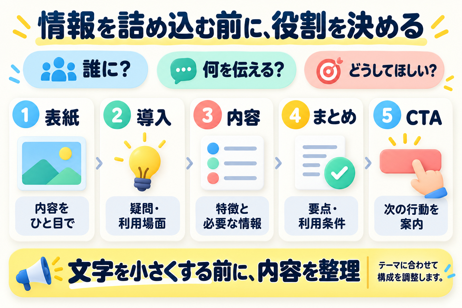伝わる構成を決める5ステップ-8.png
