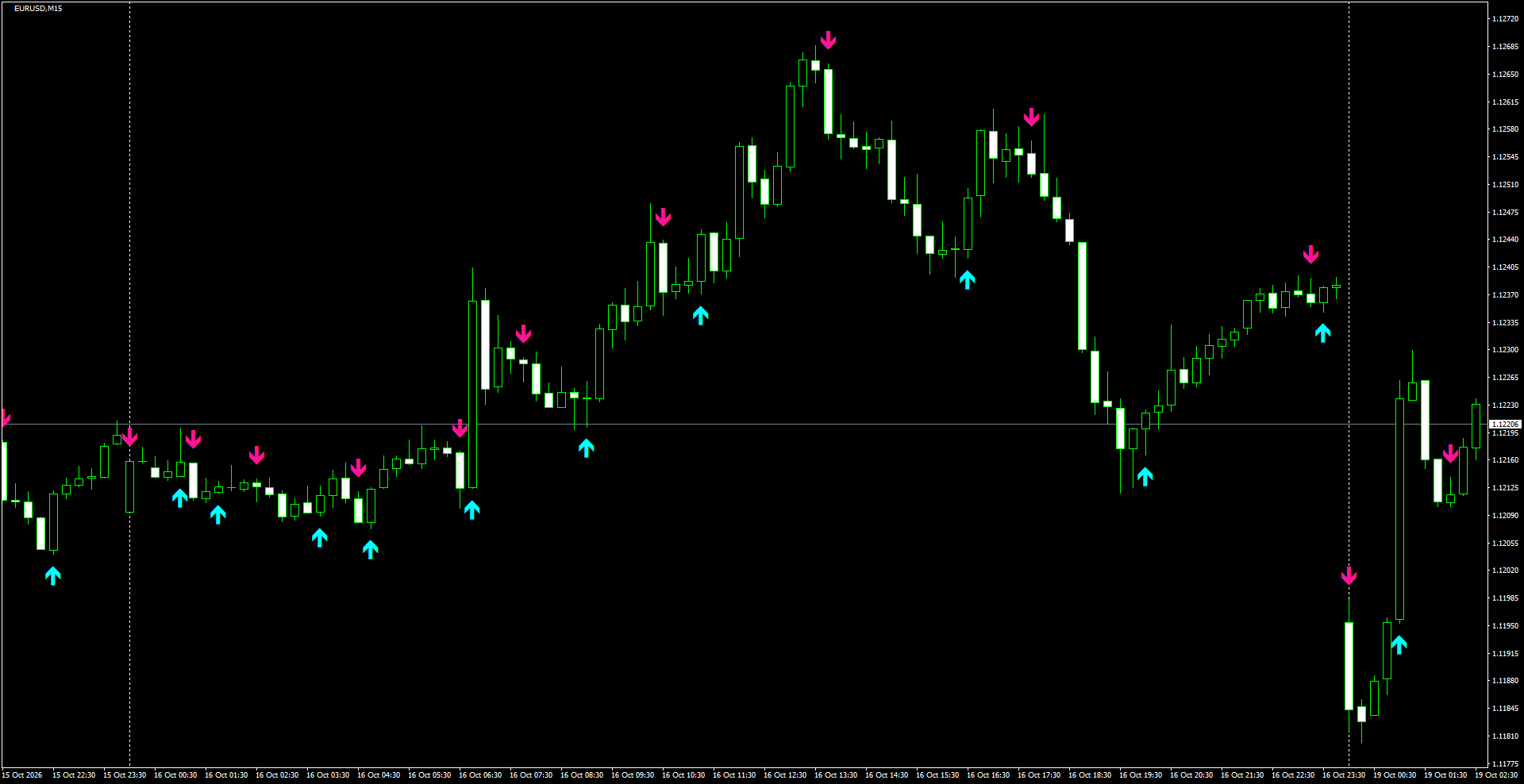 EURUSD(M15)_2026.10.19_200935.png