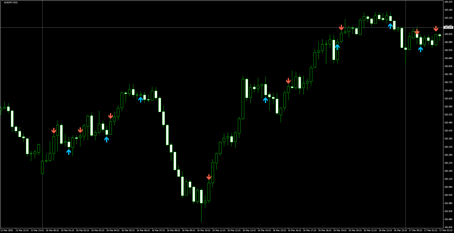 EURJPY(M15)_2026.03.17_200139.png