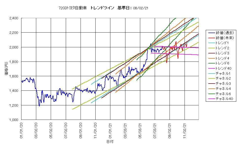 最適トレンドライン401.png