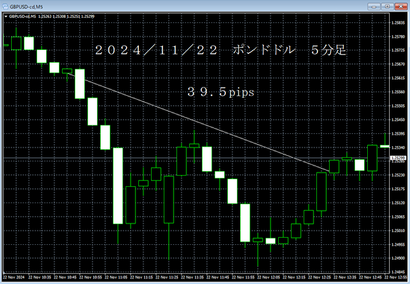 20241122ポンドドル５分足.png