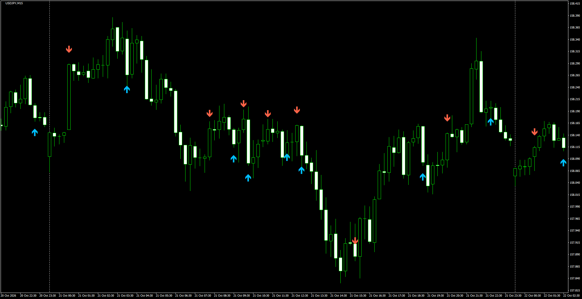 USDJPY(M15)_2026.10.22_201315.png