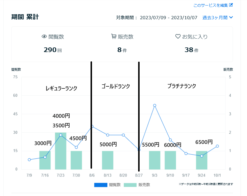 Screenshot 2023-10-08 at 23-00-31 ココナラ - プロが集まる日本最大級のスキルマーケット.png