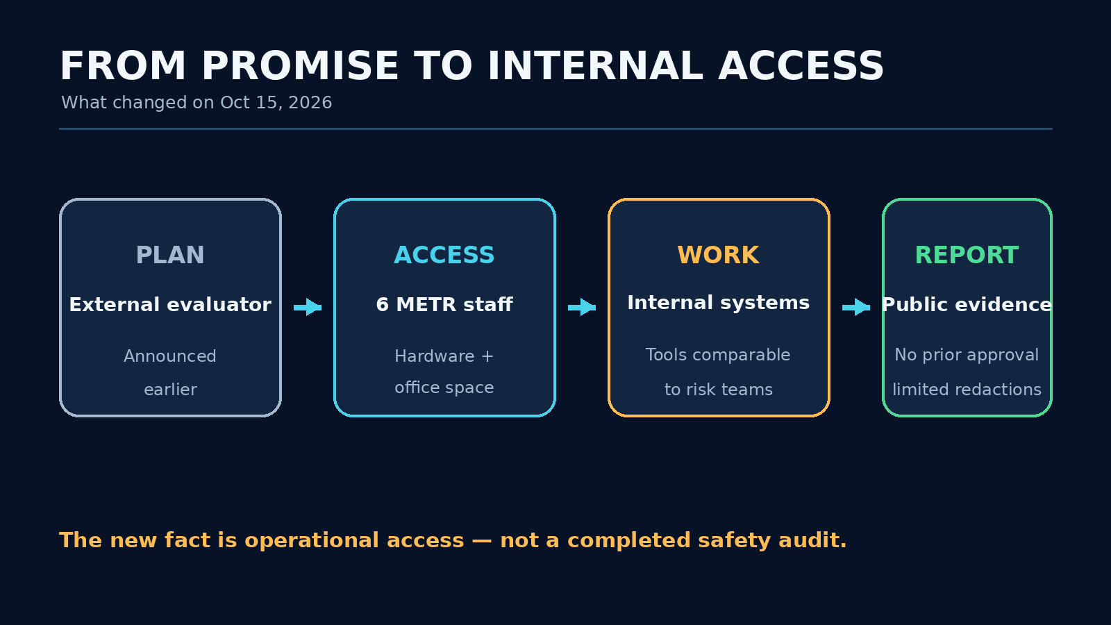 diagram-1-access.png