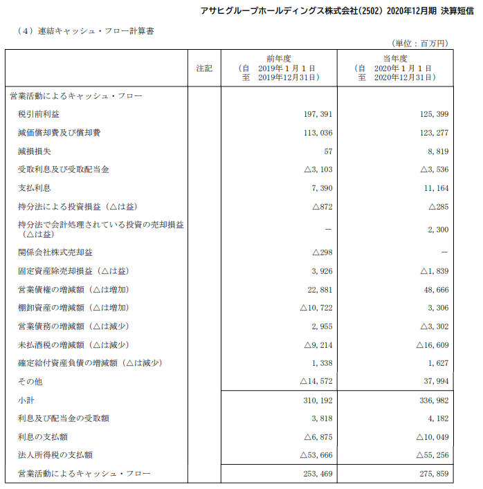 AsahiGroup_21.12短信OpCF.PNG