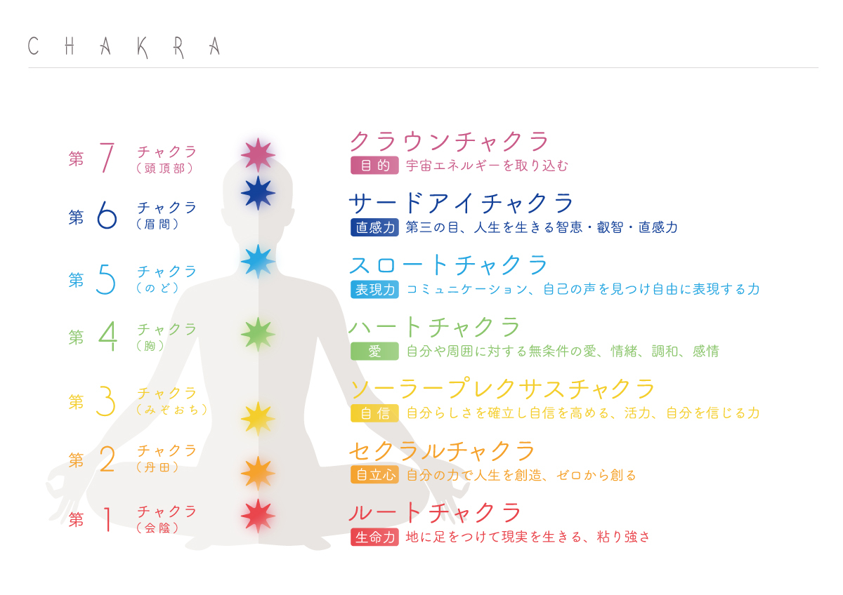 チャクラ一覧.jpg