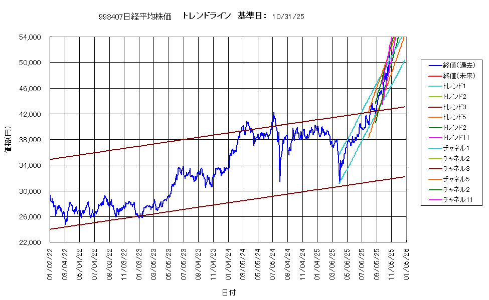 システム成績複利251031G4.png