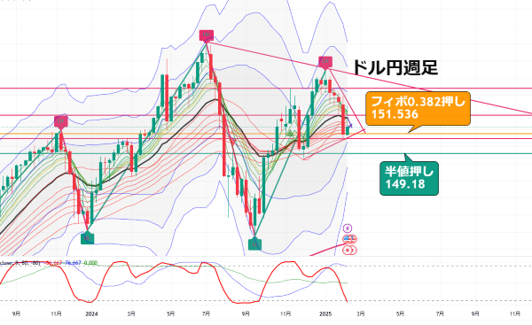 USDJPY_2025-02-16_06-58-30.png