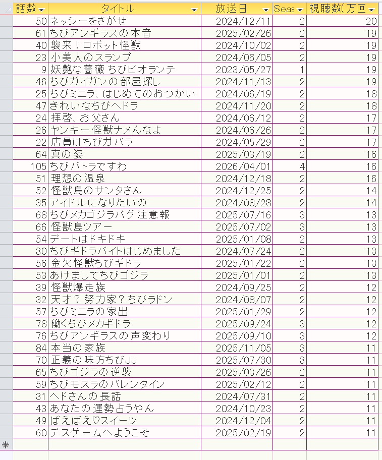7-13以上 降順リスト.png