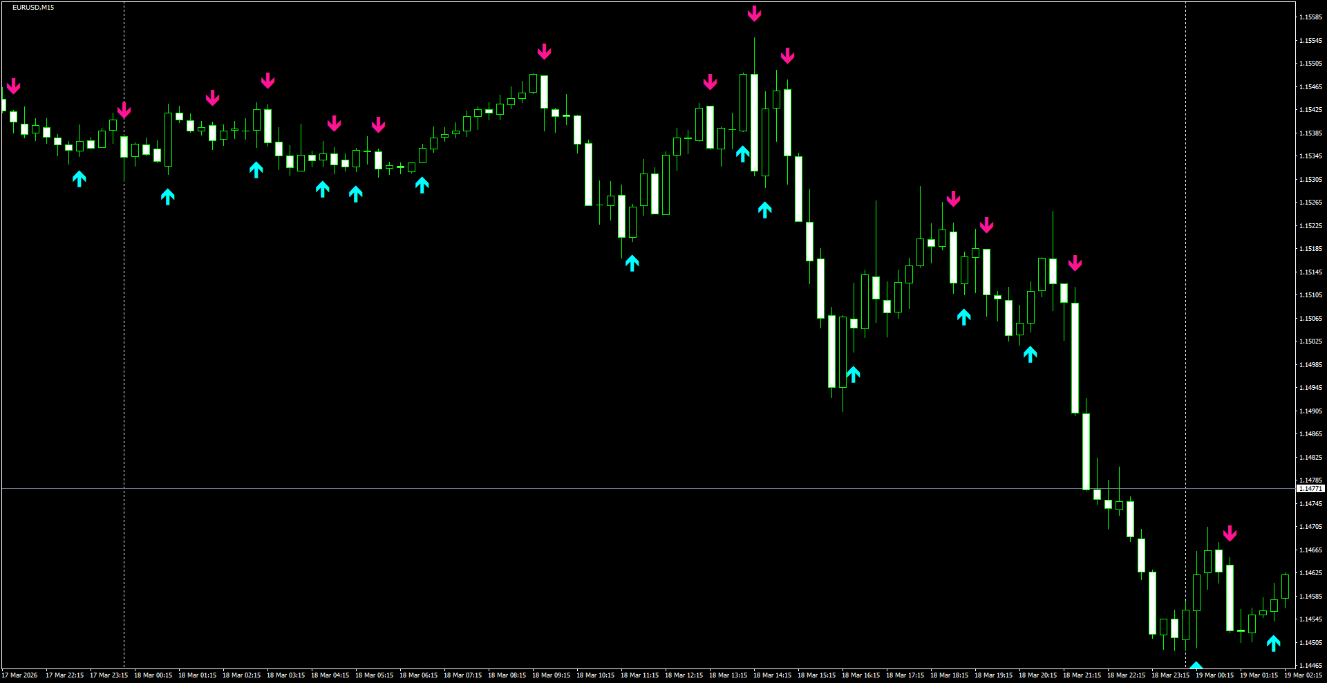 EURUSD(M15)_2026.03.19_200606.png