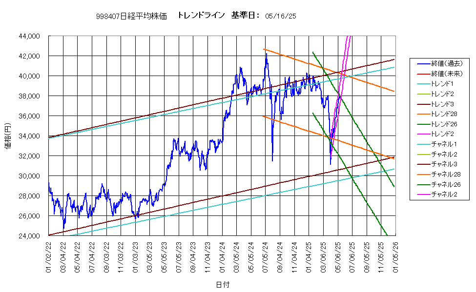 システム成績複利250516G4.png