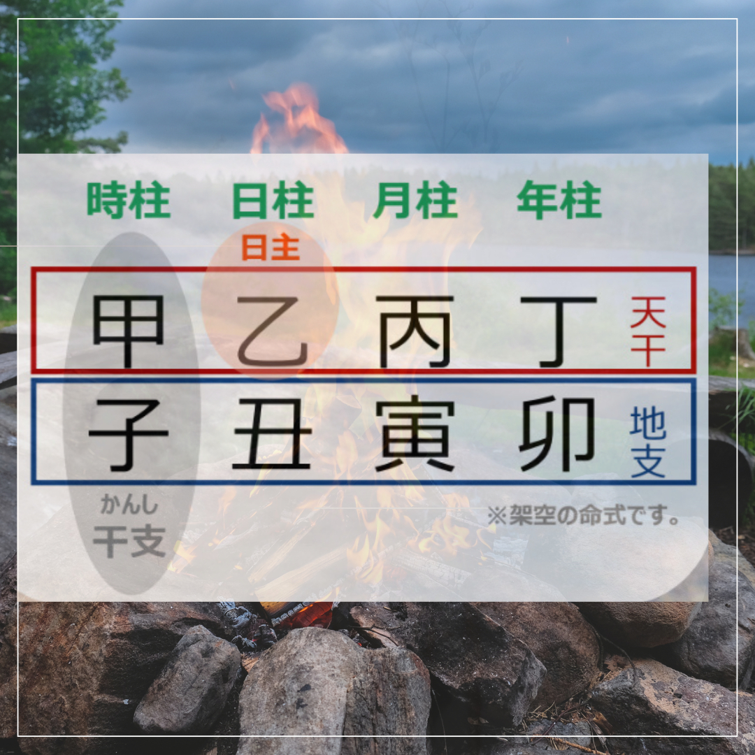 ココナラ ブログ用.png