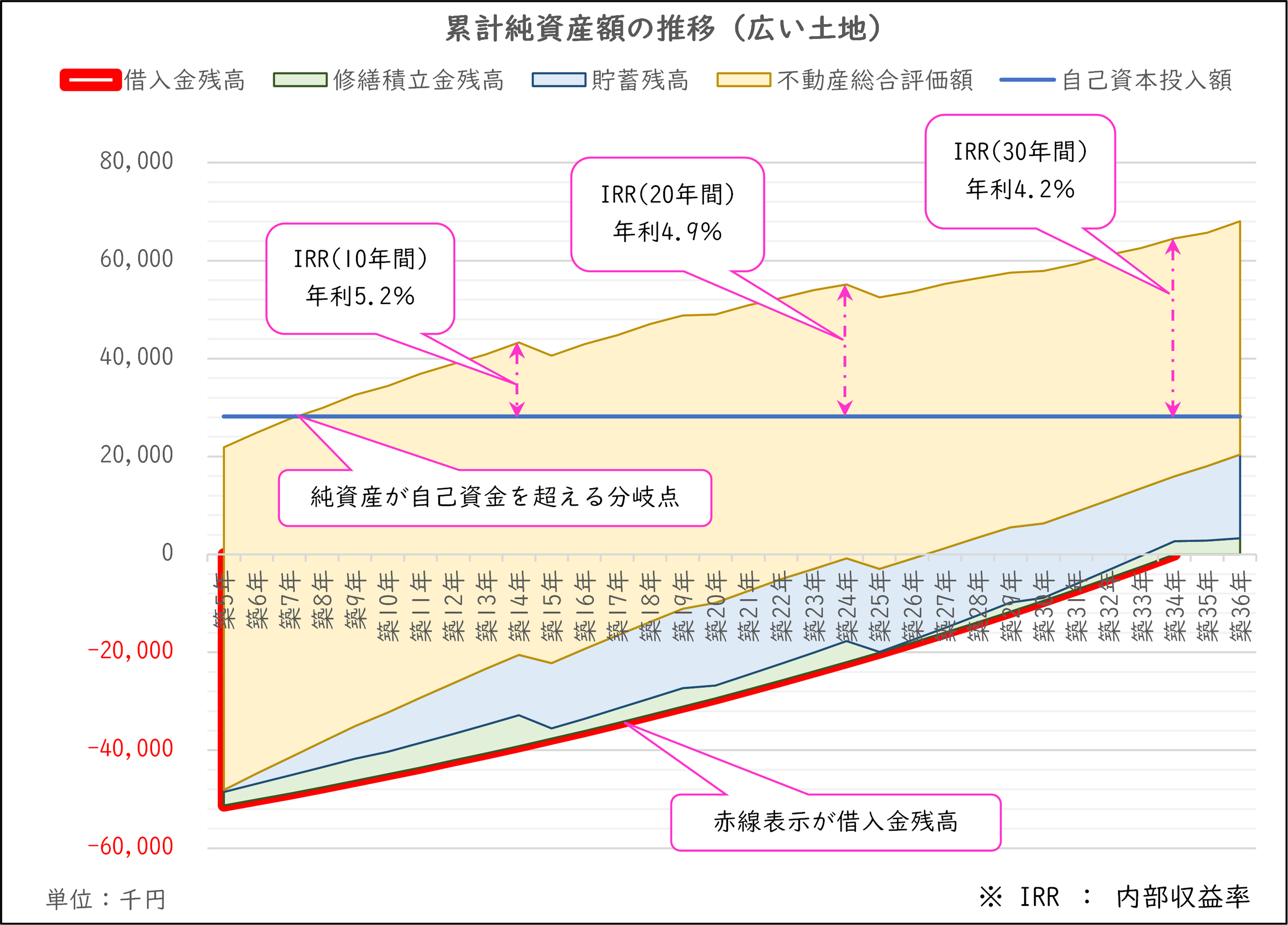 広い資産グラフ.png