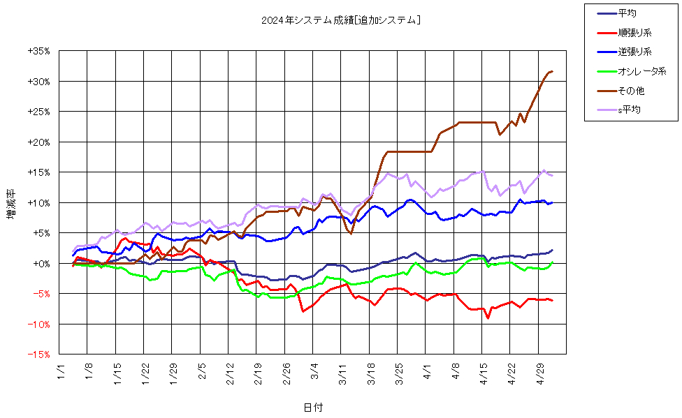 システム成績複利240503G1.png