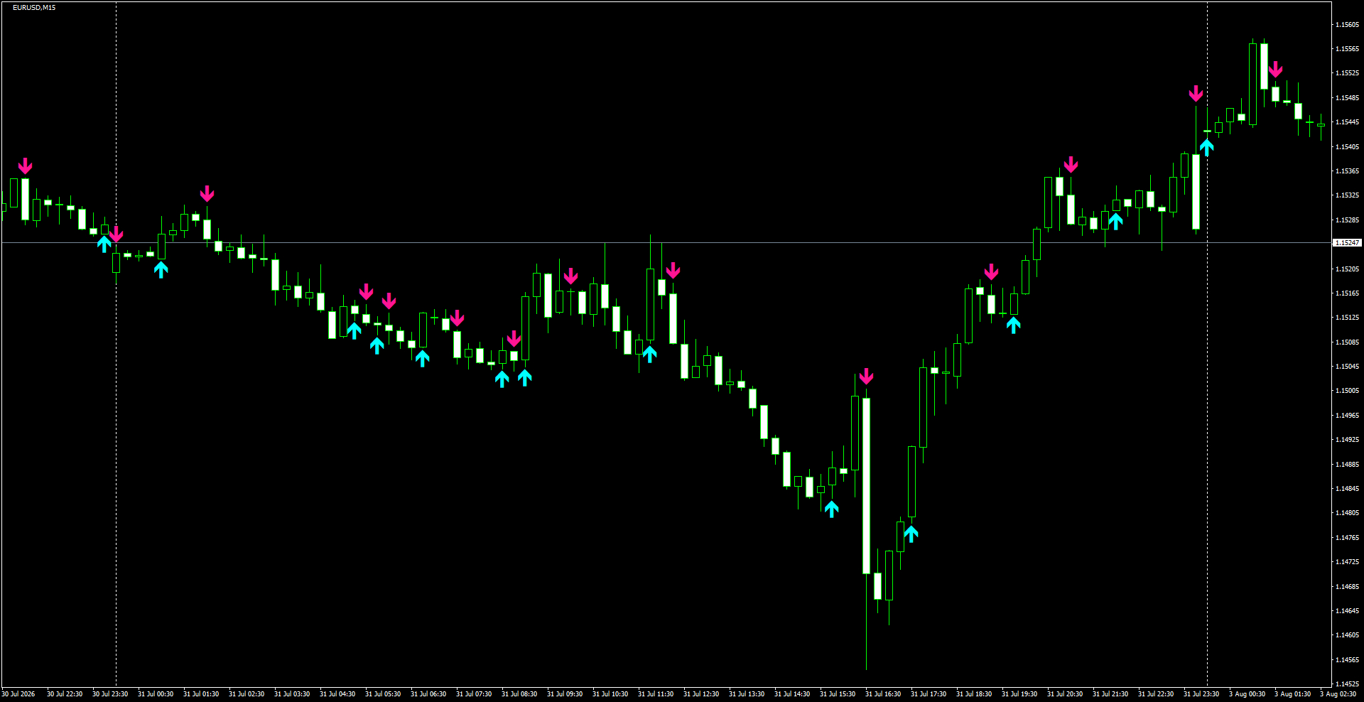 EURUSD(M15)_2026.08.03_200318.png
