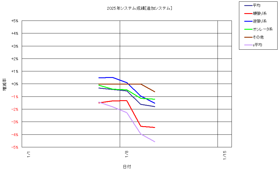 システム成績複利250110G1.png