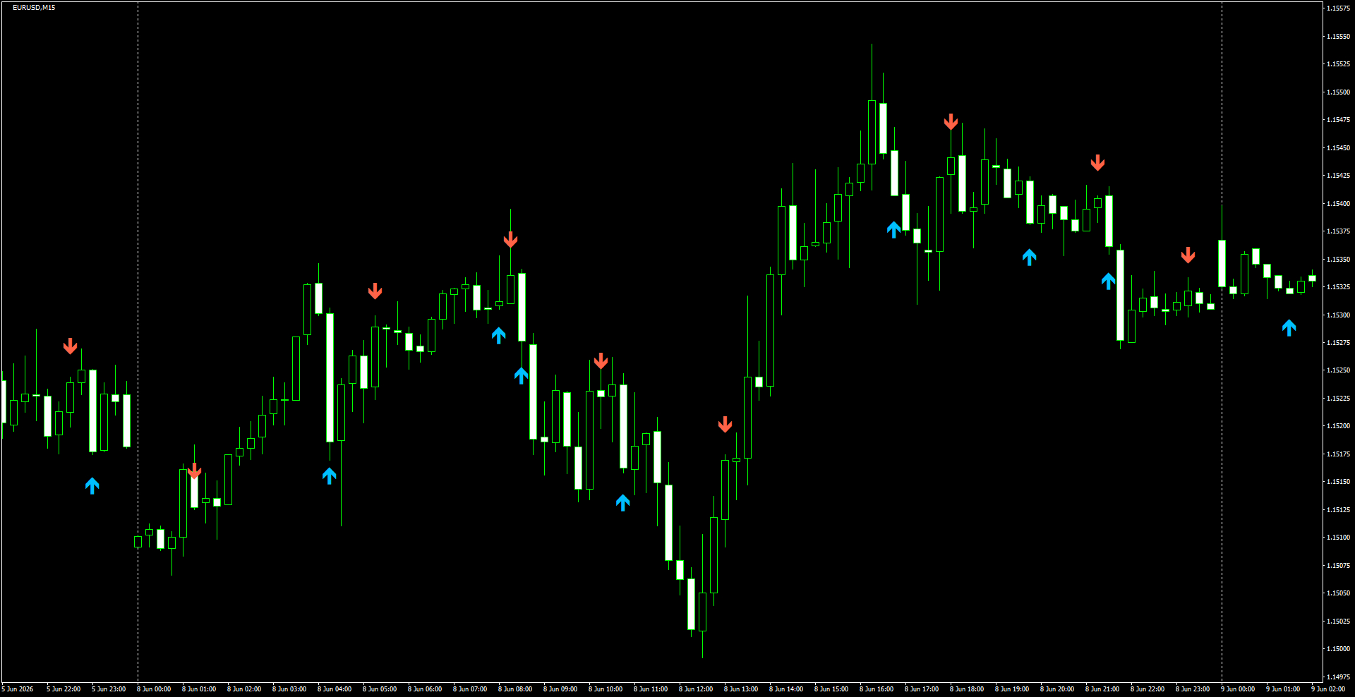 EURUSD(M15)_2026.06.09_202606.png