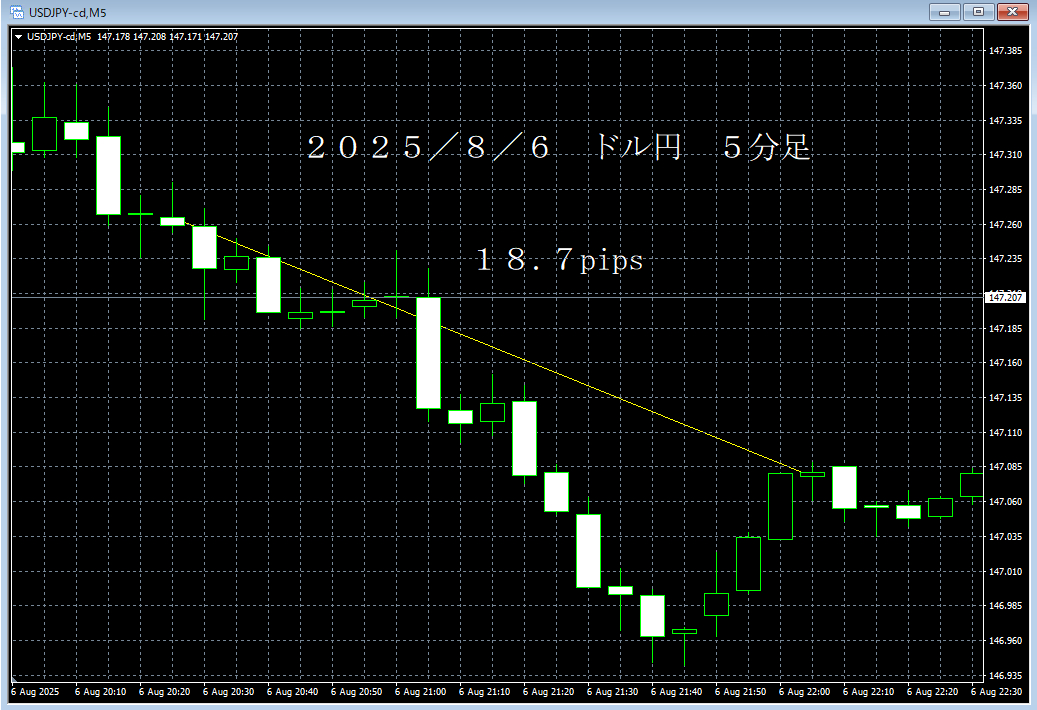 20250806ドル円５分足.png