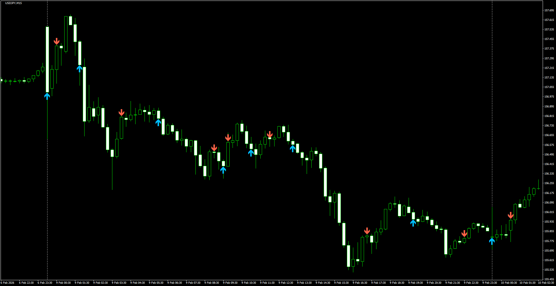 USDJPY(M15)_2026.02.10_222457.png