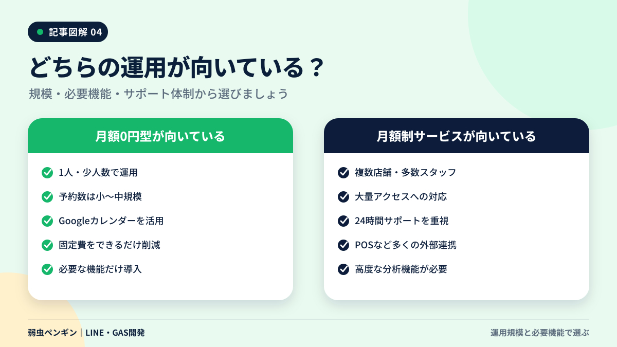 04_月額0円型と月額制の比較.png