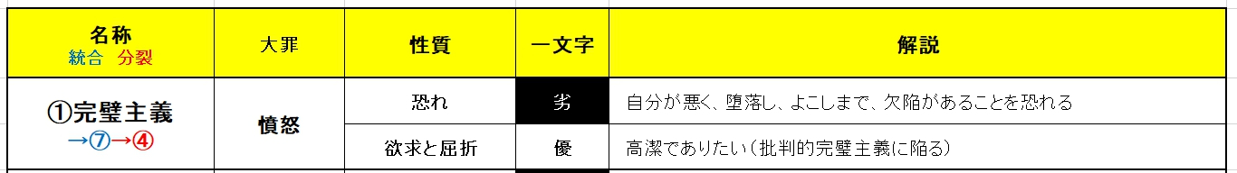 エニアグラム一覧図 (2).jpg