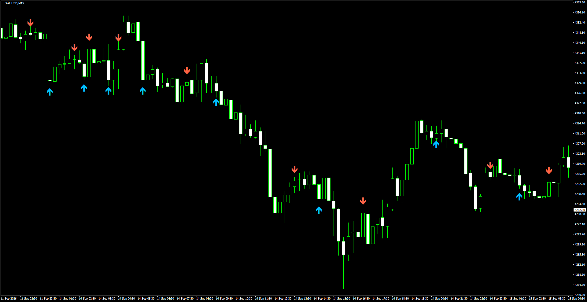 XAUUSD(M15)_2026.09.15_195825.png