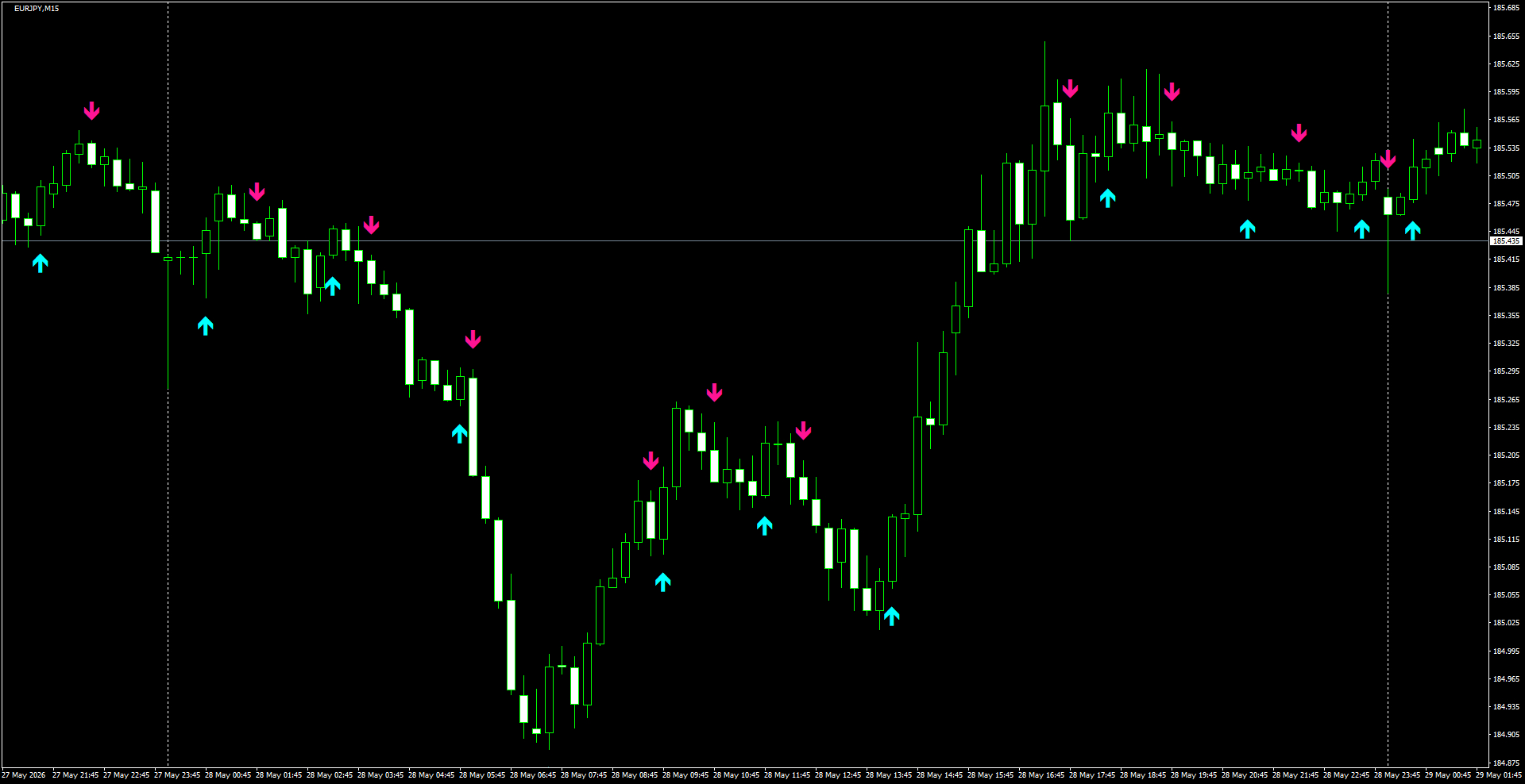 EURJPY(M15)_2026.05.29_195515.png