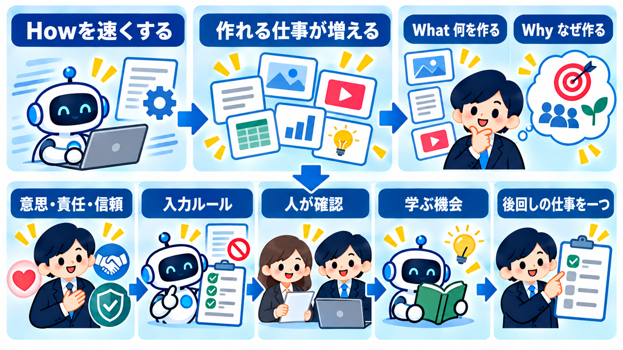 body-04-mechanism-safety-action-coconala-v2.png
