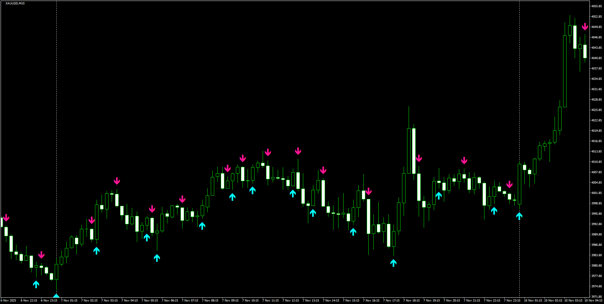 XAUUSD(M15)_2025.11.10_201049.png