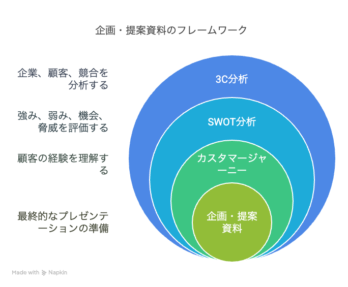 図解タイプ図の例用途の例 - visual selection (11).png