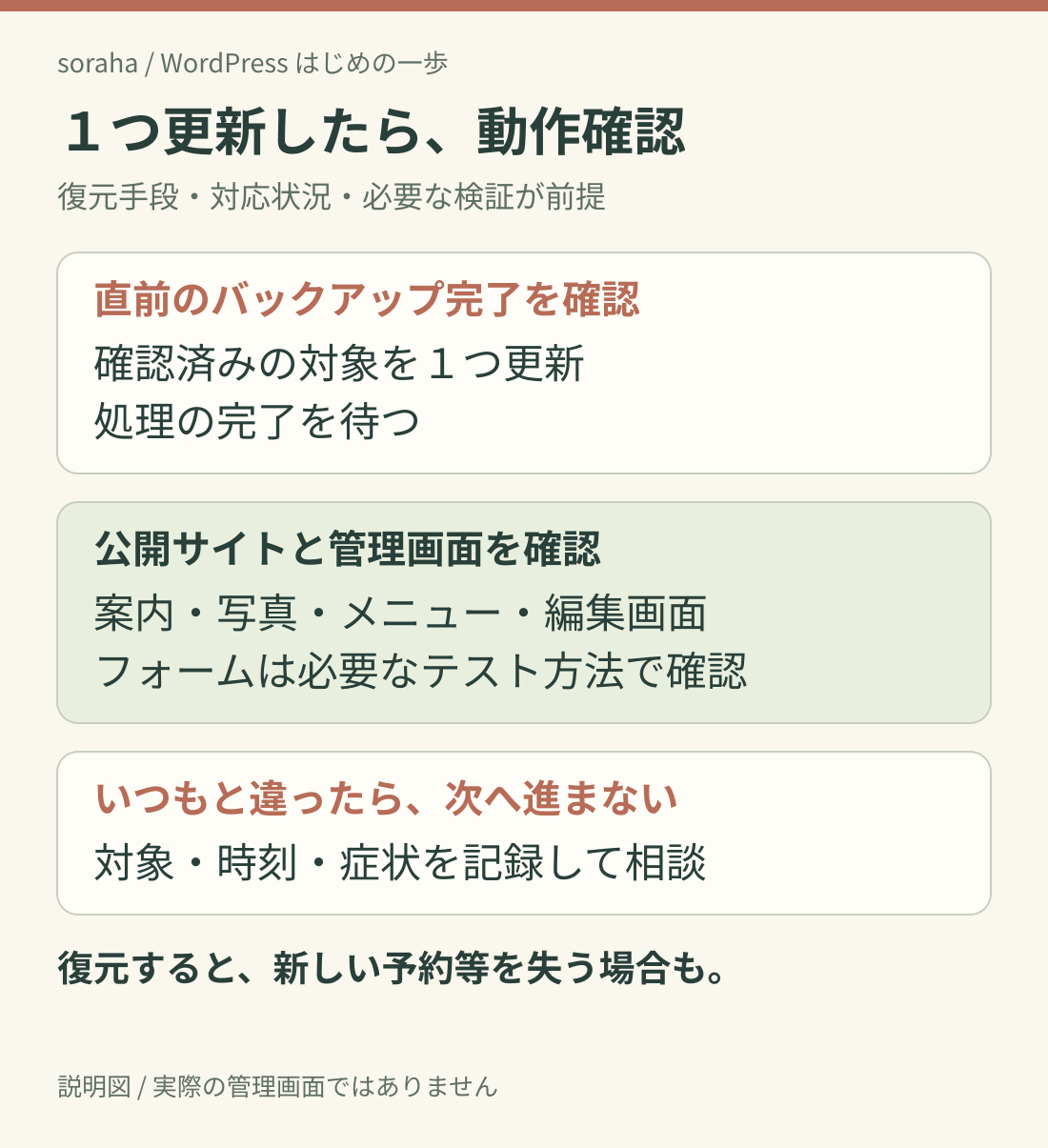 07-updates-one-by-one.png