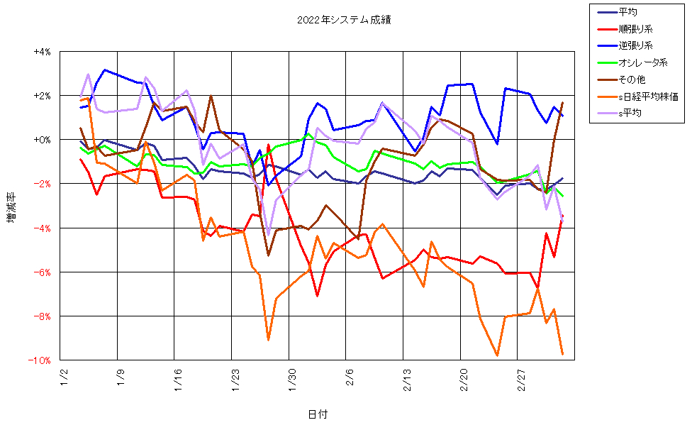 システム成績単利220304G1.png