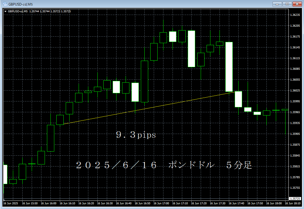 20250616ポンドドル５分足.png