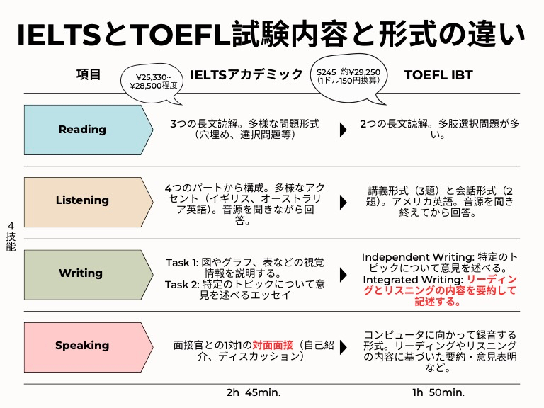 IELTSとTOEFL比較.jpg