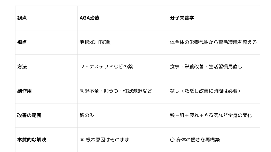 40代から体重が 落ちにくくなる 本当の理由 (3).png