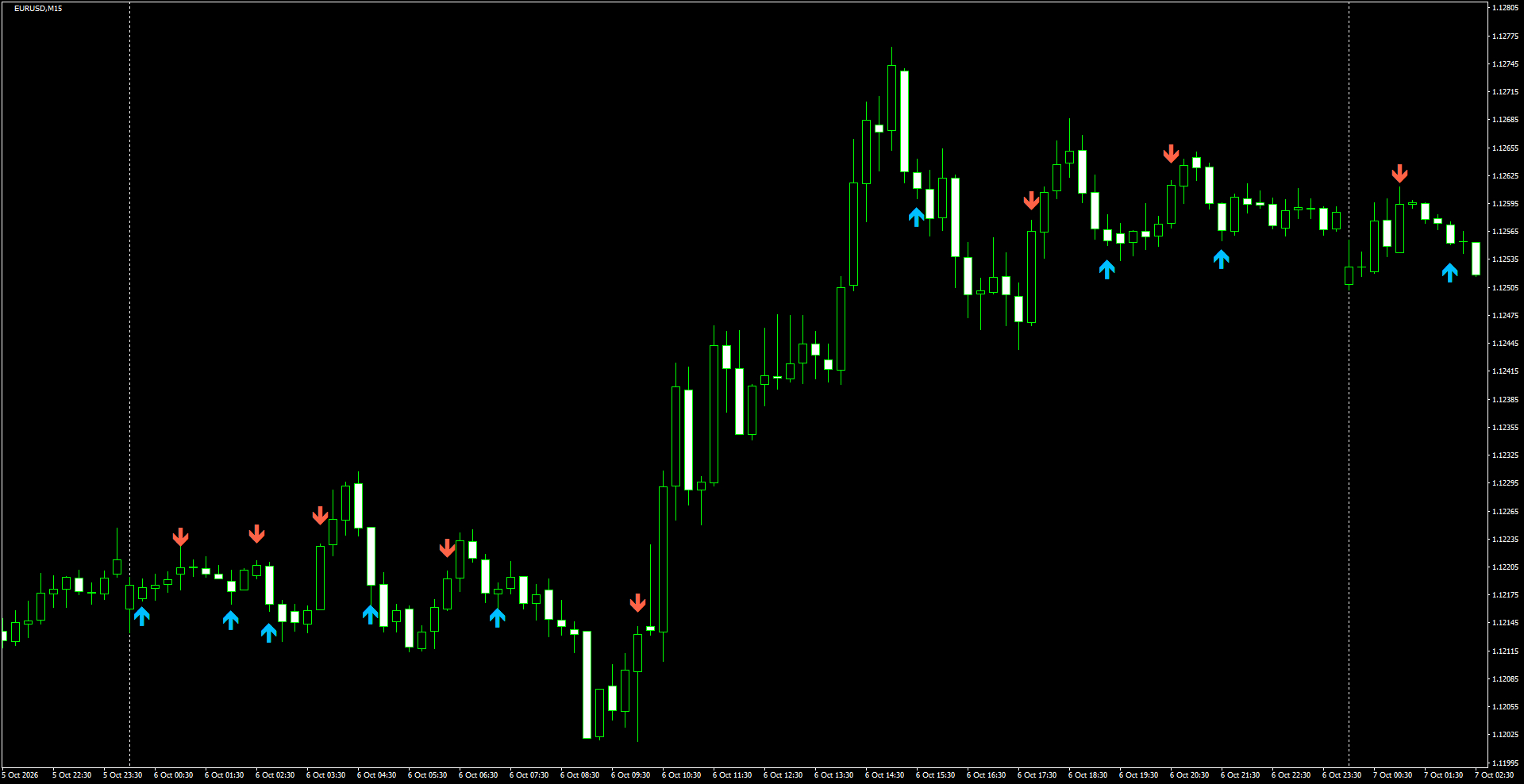 EURUSD(M15)_2026.10.07_201952.png