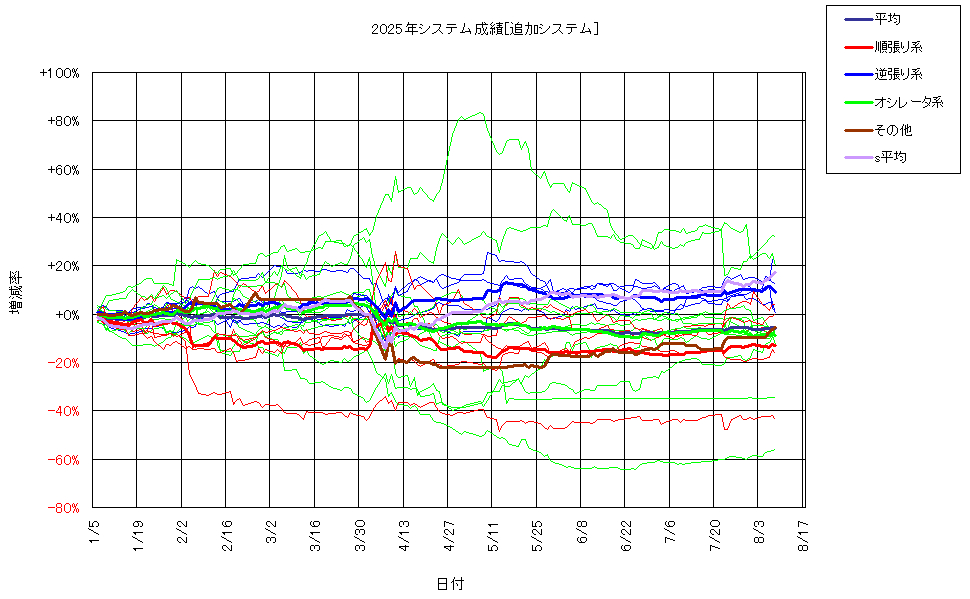 システム成績複利250808G2.png