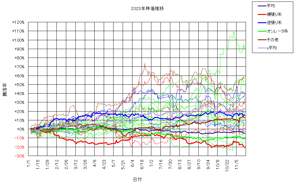 システム成績複利231117G3.png