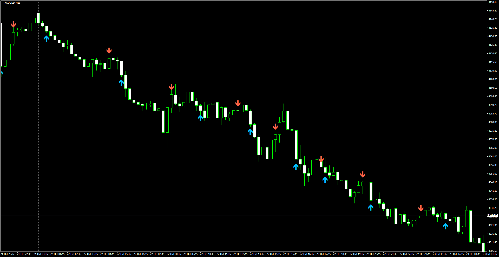 XAUUSD(M15)_2026.10.23_202025.png