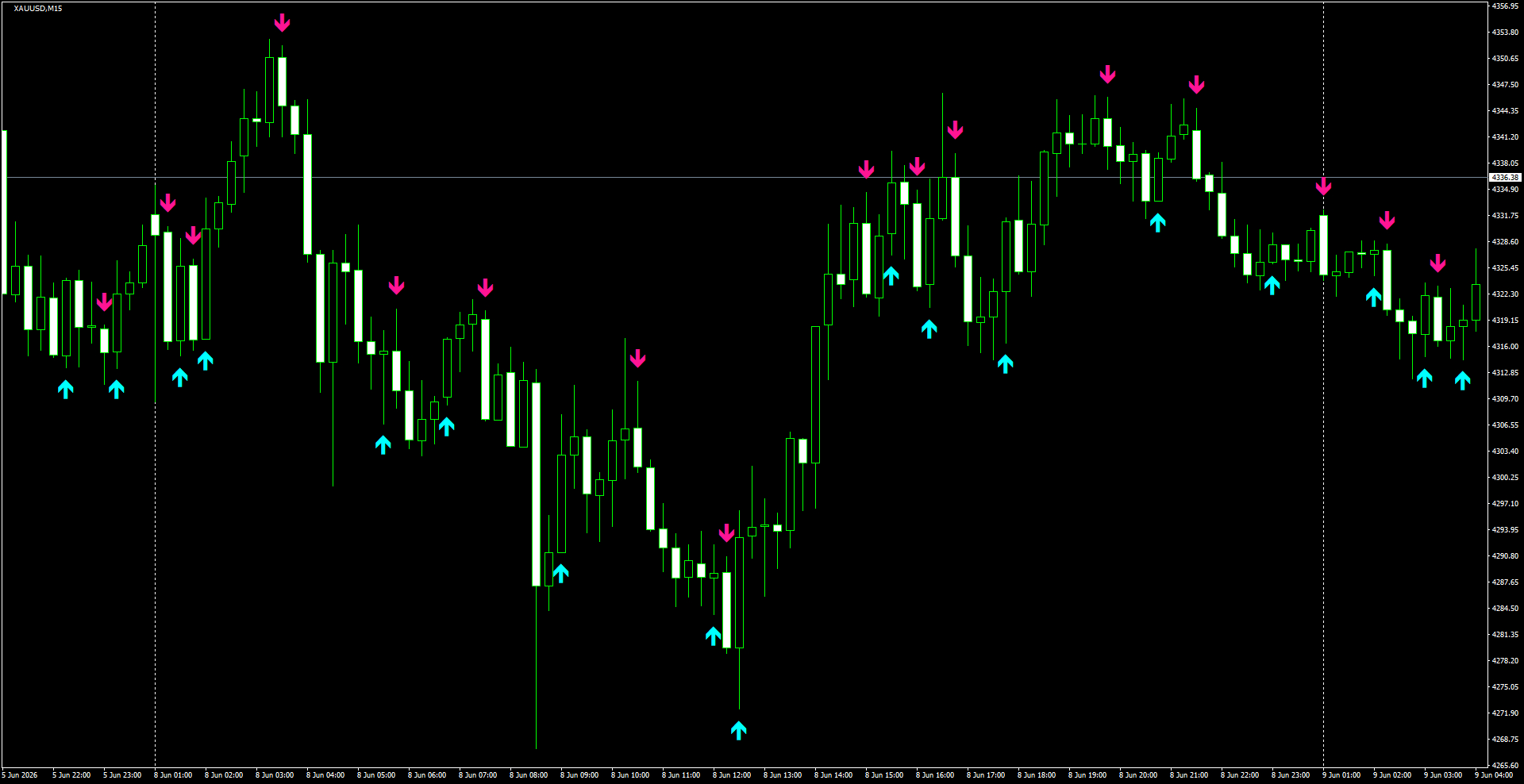 XAUUSD(M15)_2026.06.09_202557.png