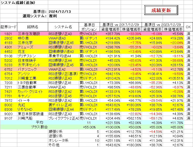 システム成績複利241213.png