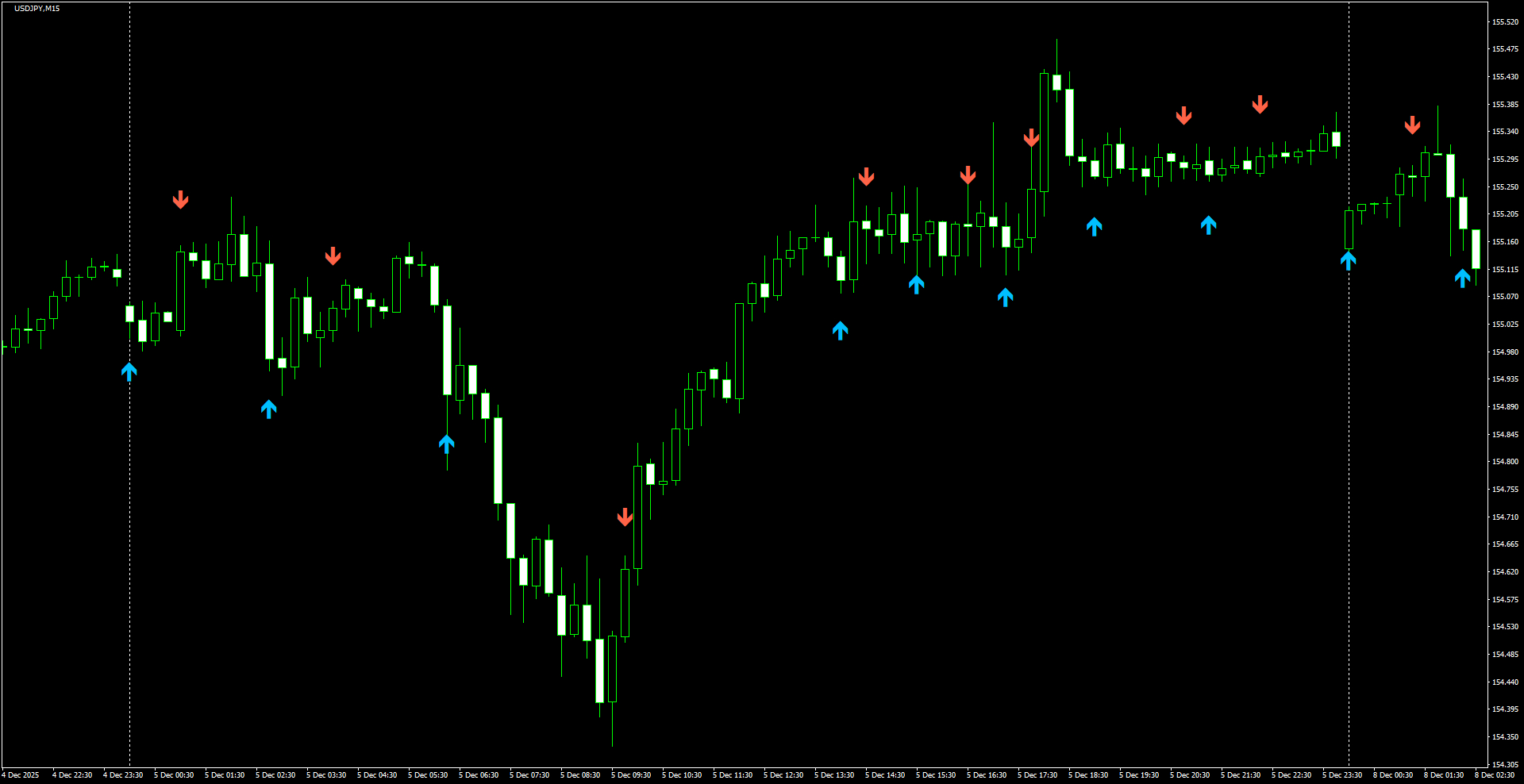 USDJPY(M15)_2025.12.08_214636.png