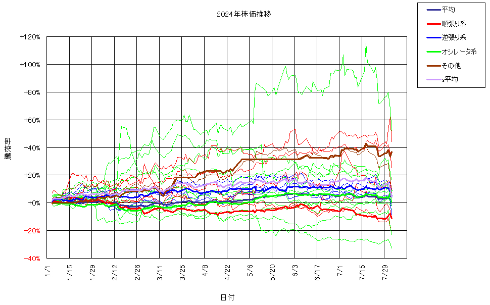 システム成績複利240802G3.png