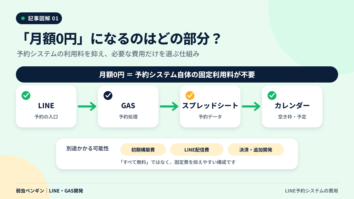 01_月額0円になる範囲.png