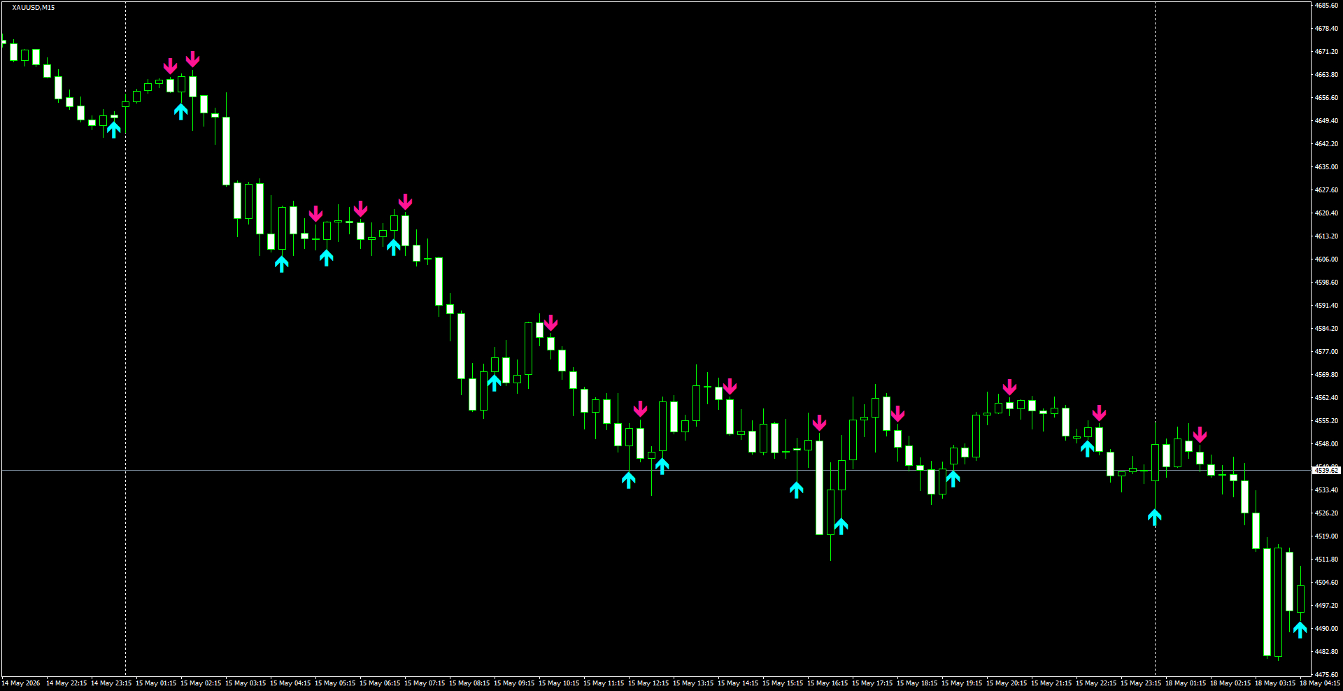 XAUUSD(M15)_2026.05.18_200340.png