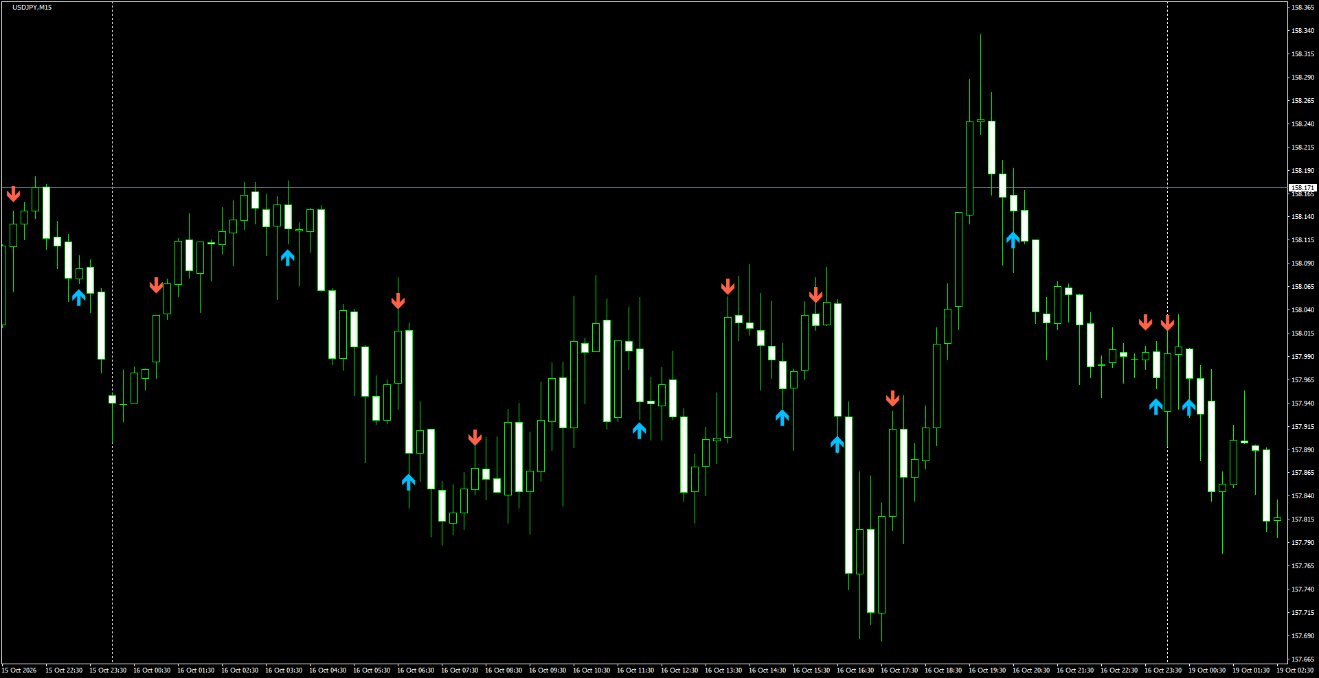 USDJPY(M15)_2026.10.19_201005.png