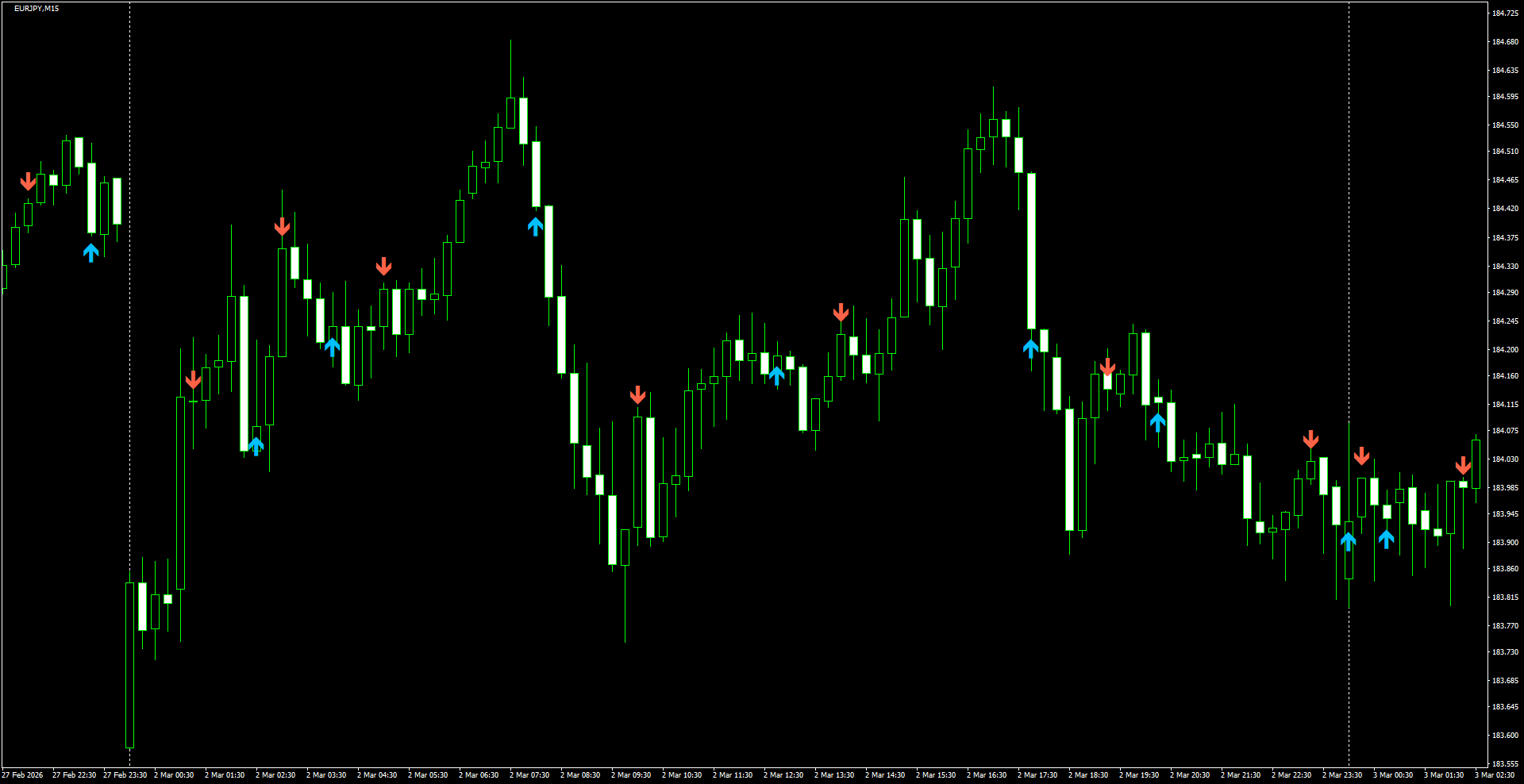 EURJPY(M15)_2026.03.03_204915.png